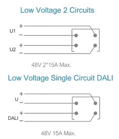 Powergear 48V AUFBAUSCHIENE, Weiß, 1 meter