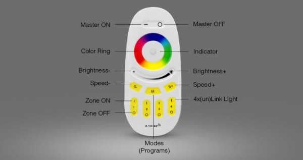 Synergy 21 LED Fernbedienung RGB-W 4 Zonen *Milight/Miboxer*