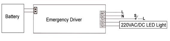 Synergy 21 LED Notstromversorgung 25W und 230V
