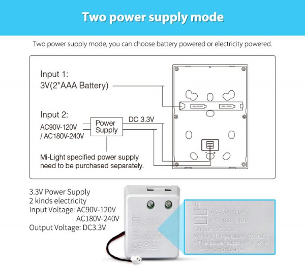 Synergy 21 LED Fernbedienung Smart Panel B8 Netzteil *MiLight*