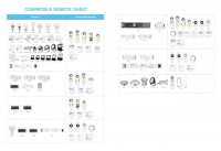 Vorschau: Synergy 21 LED Fernbedienung RGB-WW (RGB-CCT) Zigbee 3.0 7 Zonen *Milight/Miboxer* Vorschau: Synergy 21 LED Fernbedienung RGB-WW (RGB-CCT) Zigbee 3.0 7 Zonen *Milight/Miboxer*