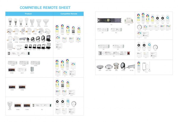 Synergy 21 LED Fernbedienung RGB-WW (RGB-CCT) Zigbee 3.0 7 Zonen *Milight/Miboxer*