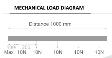 Powergear 48V AUFBAUSCHIENE, Weiß, 1 meter